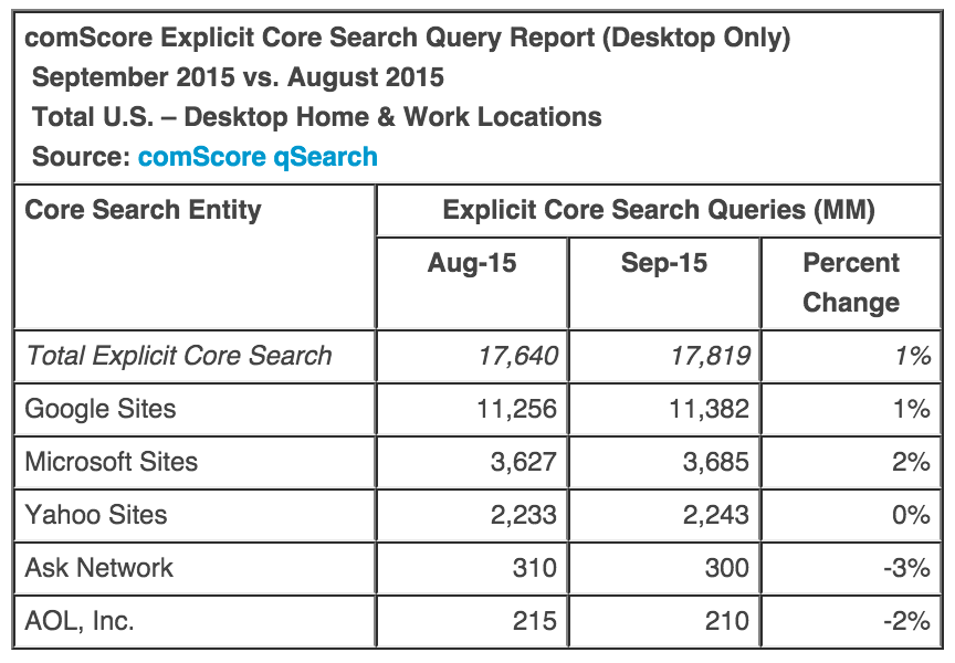 decline of desktop search