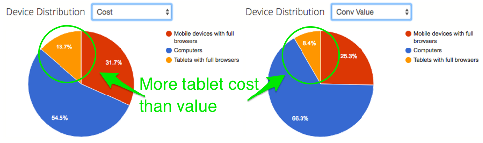 why-you-need-tablet-bidding