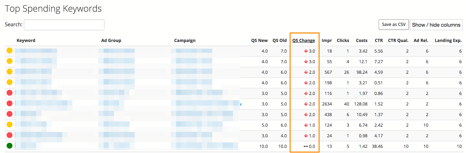 Biggest QS Drops By Keywords.png