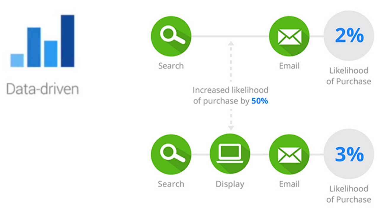 data driven attribution.jpg