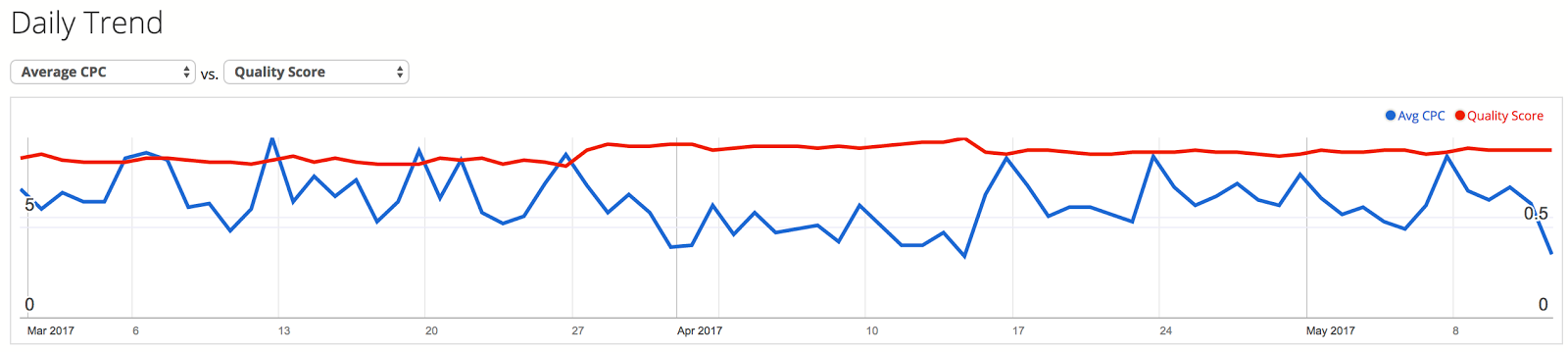 QS Chart.png