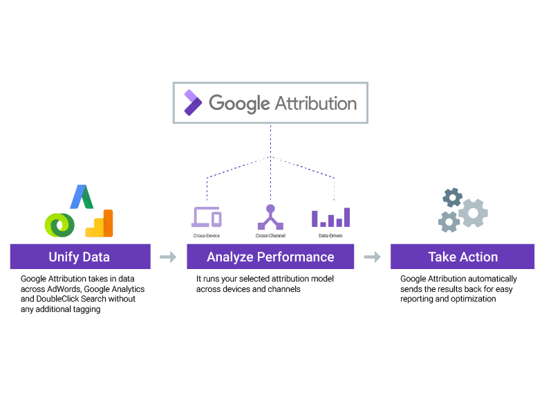 Google Attribution.png