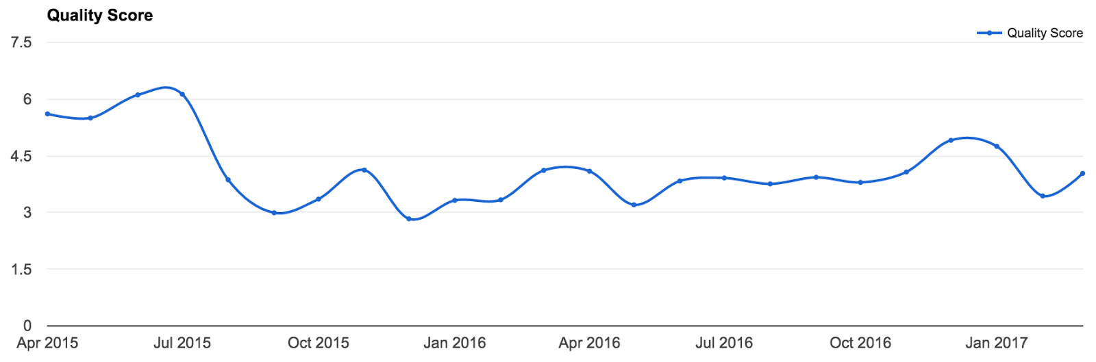 Quality Score chart in scheduled reports.png