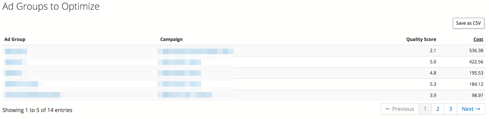 Ad Groups To Optimize For Quality Score.png