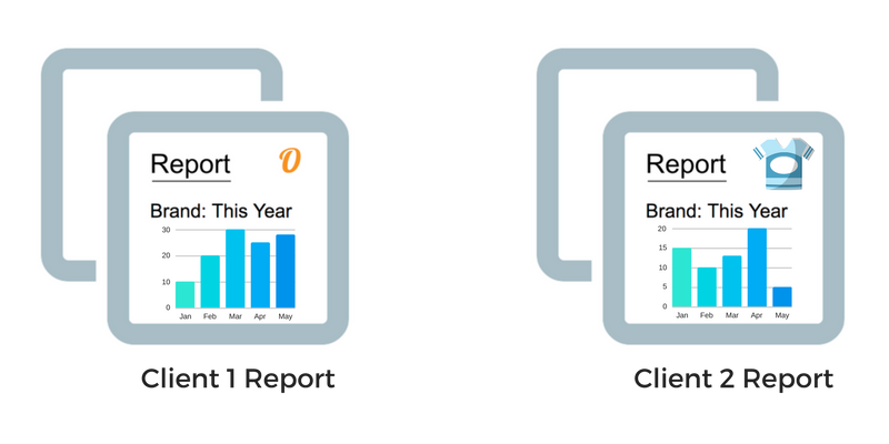 Same Template for Different Advertisers.png