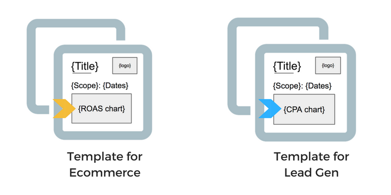 lead gen vs ecommerce ppc report template.png