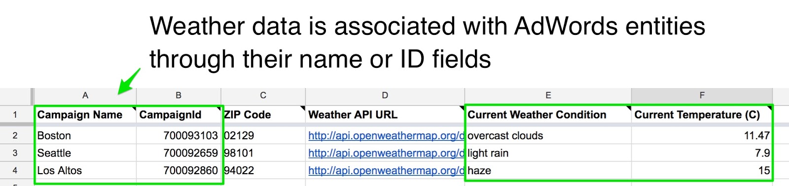 A spreadsheet with weather data for AdWords campaigns