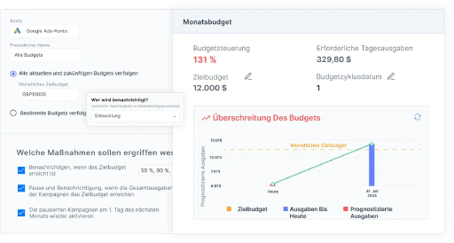 Geben Sie nie wieder zu viel für ein Budget aus oder erleben Sie Überraschungen.