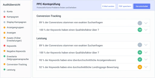 Erkenne Probleme frühzeitig mit PPC-Kontostruktur-Audits.