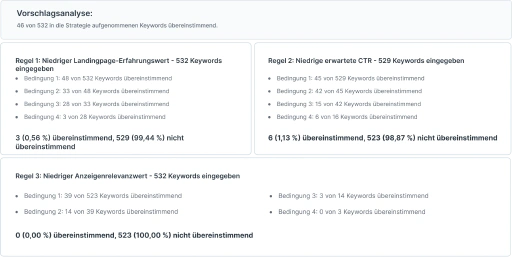 Steigern Sie die Produktivität, Zufriedenheit und Leistung Ihres Kontoteams.