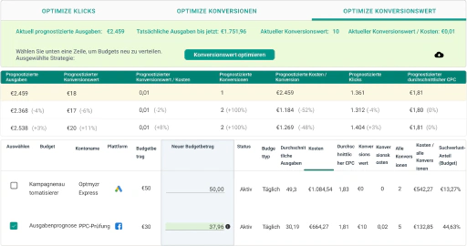 Halten Sie die Kosten mit plattformübergreifendem Budgetmanagement im Griff.