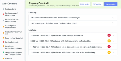 Maximiere die Produktpräsenz mit Daten-Feed-Audits.