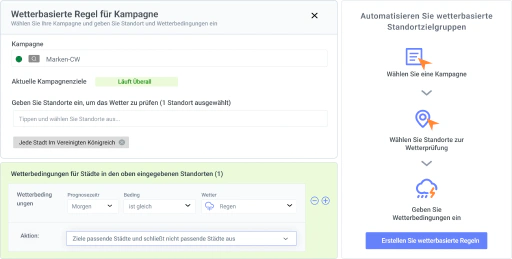 Kreativ- & Zielgruppenintelligenz