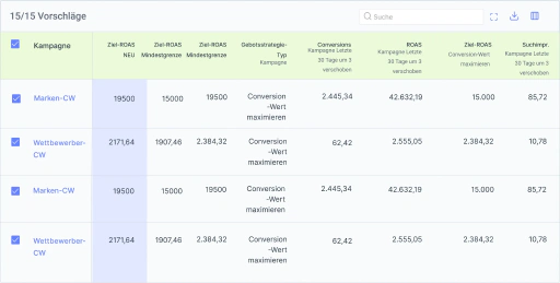 Rüsten Sie Smart Bidding aus, um den optimalen Punkt für jede Gebotsstrategie zu finden.