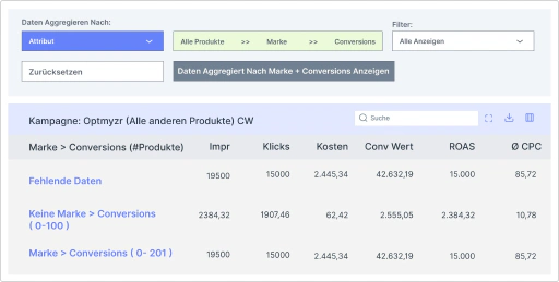 Erhalten Sie die Insights, die Sie benötigen, um Kampagnen auf die nächste Stufe zu heben.