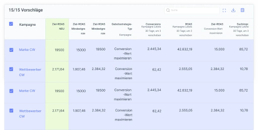 Senken Sie die Kosten für Smart Bidding, indem Sie unnötige Ausgaben reduzieren.