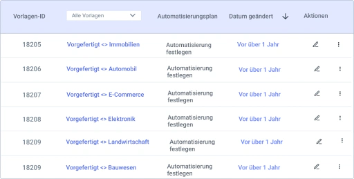 Erzielen Sie bessere Ergebnisse, unabhängig von der Branche.