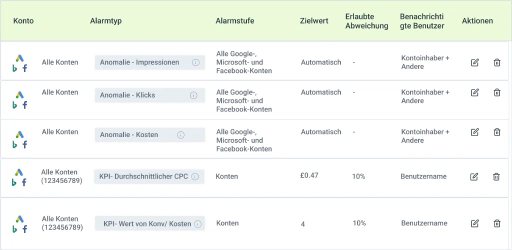 Stellen Sie die Kontenüberwachung auf Autopilot.