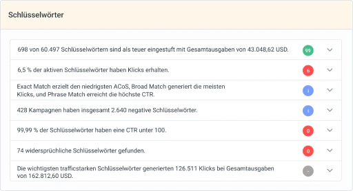 Analysieren Sie die Amazon-Leistung bis auf die Ebene von Keywords, Zielgruppen und Produktzielen.