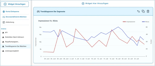 Automatisieren Sie kundenfertiges Reporting.