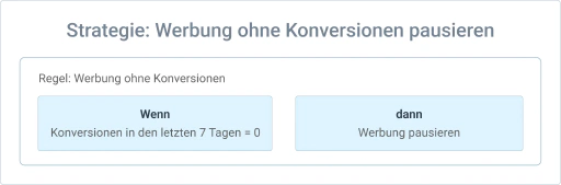 Pausieren Sie automatisch, was nicht funktioniert.