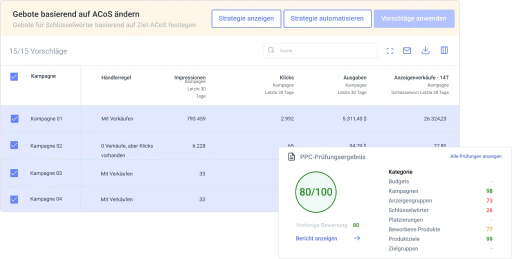 Steigern Sie die Produktivität und die Moral Ihres Amazon PPC-Teams.