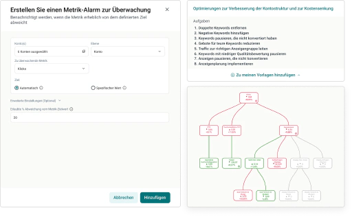 Echtzeit-Kampagnenüberwachung