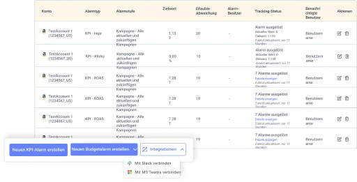 Integrieren Sie Optmyzr in Ihren aktuellen Tech-Stack.