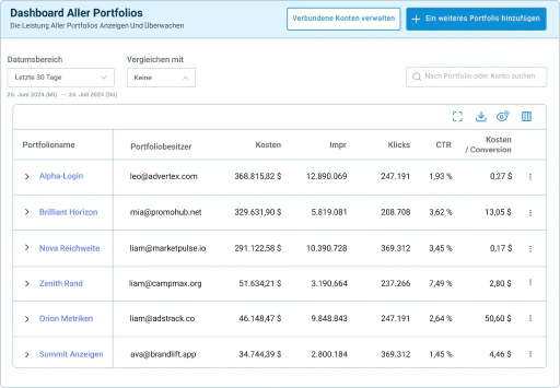 Verwalten Sie plattformübergreifende Portfolios.