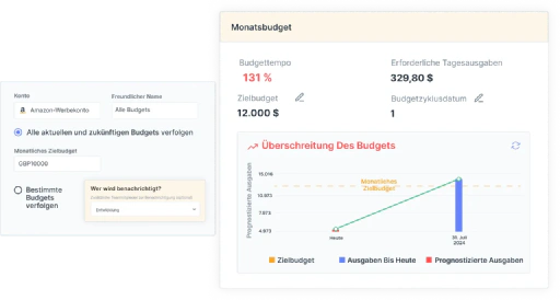 Überschreiten Sie nie wieder ein Amazon Ads-Budget.