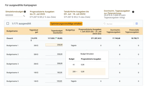 Verteile Amazon-Budgets neu, um ROAS und Leistung zu maximieren.