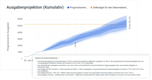 Erhalte eine zweite Meinung zu den prognostizierten monatlichen Ausgaben.