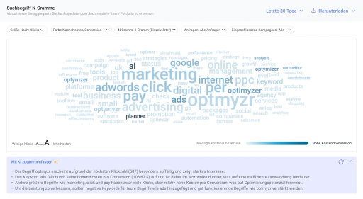 Identifizieren Sie Suchthemen in einem Portfolio von Konten
