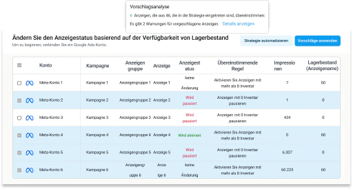 Das Ende langsamer und instabiler Kontoverwaltung.