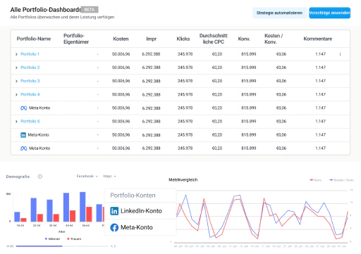 Zwei Dashboards, um alle Ihre Konten zu steuern.