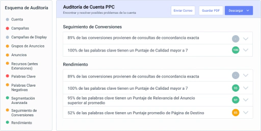 Detecta problemas temprano con auditorías de estructura de cuenta de PPC.