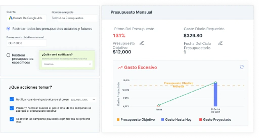 Nunca gastes de más en otro presupuesto publicitario.