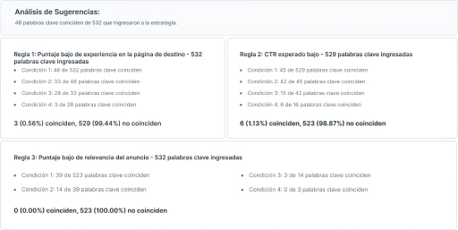 Aumenta la productividad, satisfacción y rendimiento de tu equipo de cuenta.