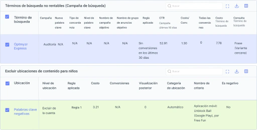 Obtén el ROI más alto posible eliminando el gasto innecesario.
