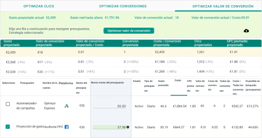 Mantén los costos bajo control con la gestión de presupuestos multiplataforma.