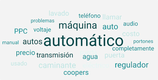 Detecta patrones en tus términos de búsqueda