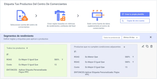 Segmenta productos basándote en el rendimiento real.