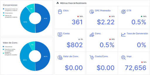 Presenta el caso más sólido de tu impacto.