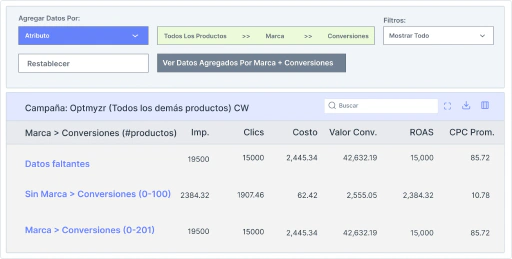 Obtén una comprensión más profunda del impacto de tu feed de productos.