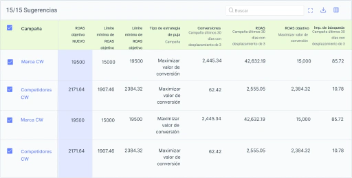 Equipa Smart Bidding para encontrar el punto óptimo para cualquier estrategia de puja.