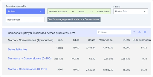 Obtén los insights que necesitas para escalar campañas al siguiente nivel.