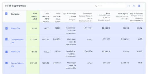 Reduce el costo del Smart Bidding reduciendo el gasto innecesario.