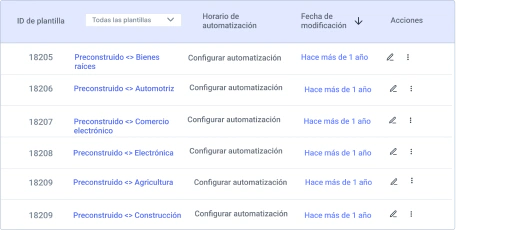 Obtén mejores resultados, sin importar la industria.