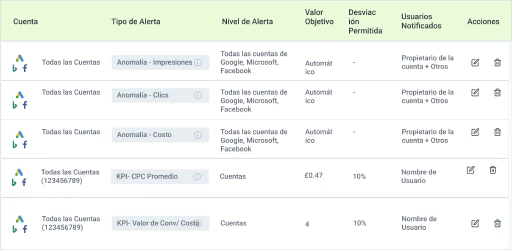 Pon el monitoreo de cuentas en piloto automático.