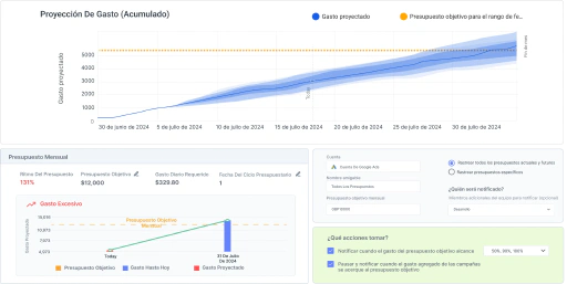 Saca el máximo provecho de cualquier presupuesto PPC, pequeño o grande.